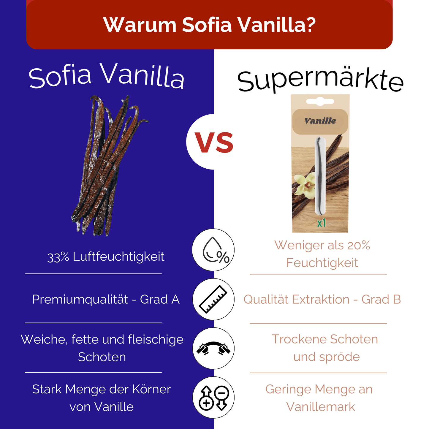 30 Baccelli di Vaniglia Premium • Qualità di Grado A • Baccelli Morbidi e Carnosi • Perfetti per Cucinare e Cuocere • Sacchetto Richiudibile - Freschezza Duratura • Selezione Prestige Sofia Vanilla