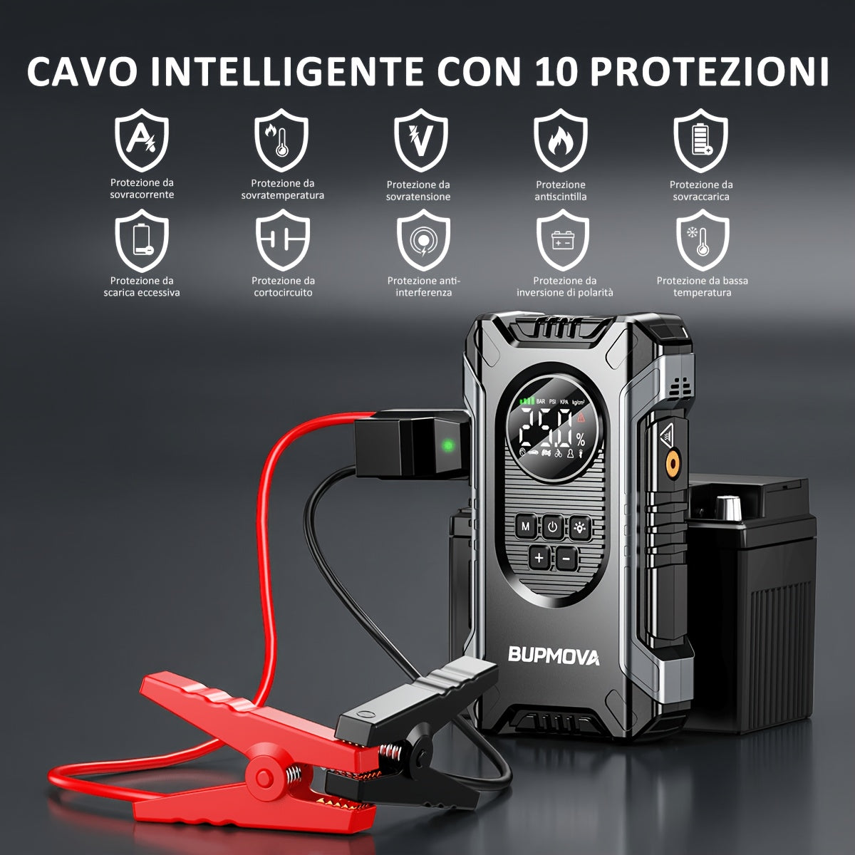 Avviatore di Emergenza per Auto con Compressore Aria e Gonfiatore Pneumatici, Booster Batteria 9500A con Power Bank e Torce LED, Box Avviatore Auto 12V per Tutti i Veicoli a Benzina o Diesel da 10.0L con Custodia Portatile, Cavi Smart con 10 Funzioni di P