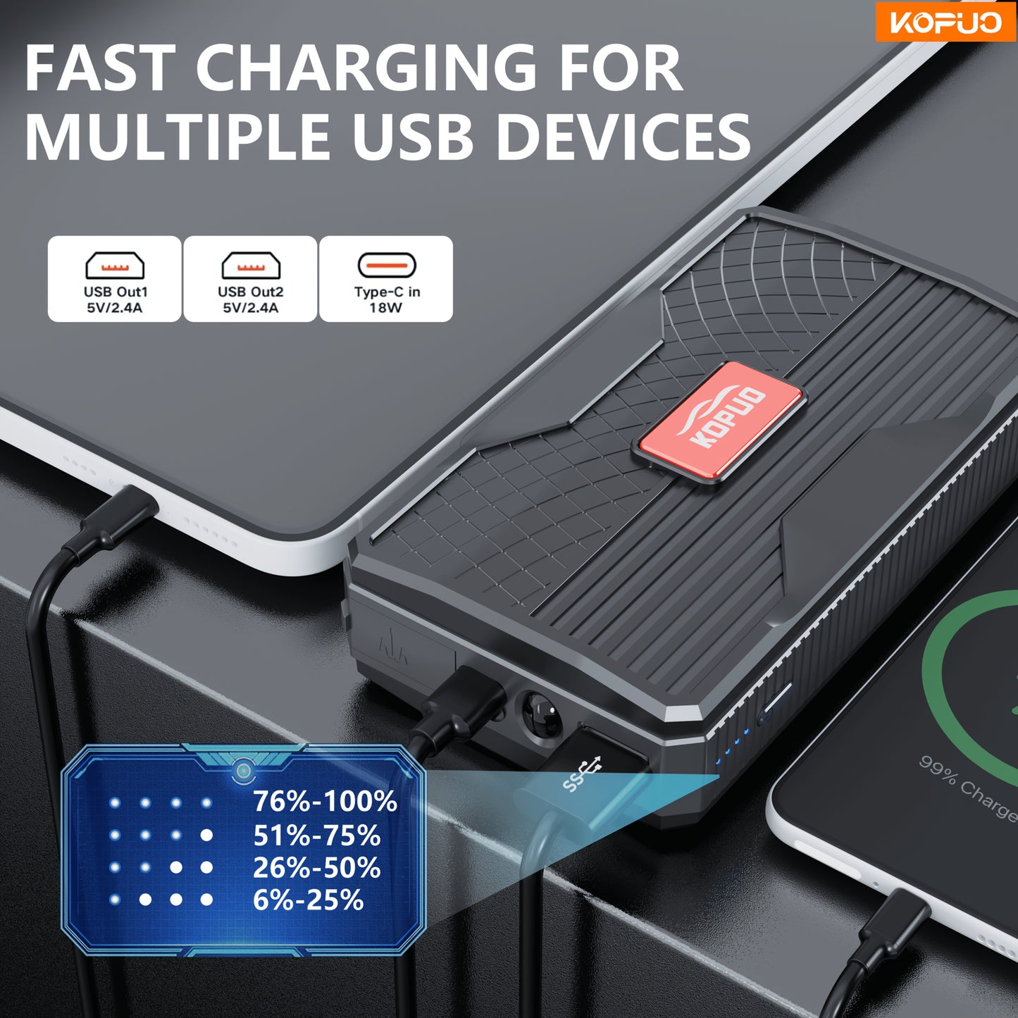 KOPUO Avviatore di Emergenza per Auto, Voiture Portatile: Batteria di Avviamento di Emergenza 9600/12800 Mah con Luce LED, Adatto per l'Avviamento di Auto a Benzina e Diesel a 12V - Accessori Auto, Ideale per Proprietari di Auto in Situazioni di Emergenza