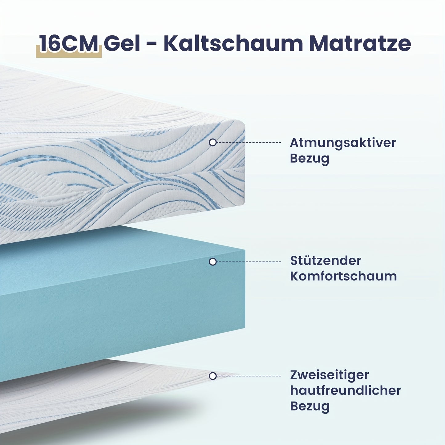 Materasso Bedstory 90X200 120X200 140X200 160X200 180X200 Cm, Firmatozza H2/H3, Materasso in Schiuma Fredda da 16Cm