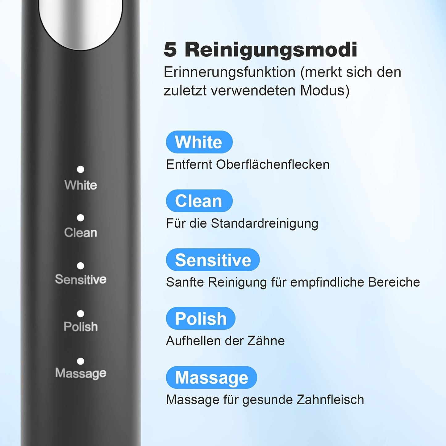 Spazzolino elettrico sonico per adulti con modalità intelligenti e ricaricabile USB, tecnologia a onde sonore adatta a denti e gengive sensibili, setole morbide, 6 testine, custodia da viaggio e supporto da parete, adatto per viaggi, regali di Natale