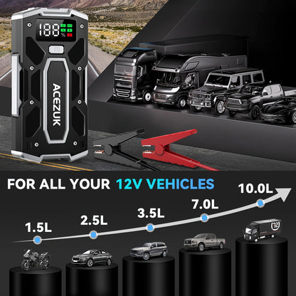 Avviatore di Emergenza Portatile per Auto 10000A - Booster Batteria 12V per Motori a Benzina Fino a 10L Diesel, Luce LED e Ricarica Rapida QC3.0, Include Borsa Portatile