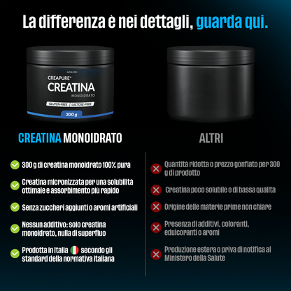 Alphaking Creatina Monoidrato 200 Mesh | Maxi Dosaggio: 3g per Dose | Qualità Premium | Supporto per Forza, Massa Muscolare e Performance | Massima Solubilità e Assorbimento