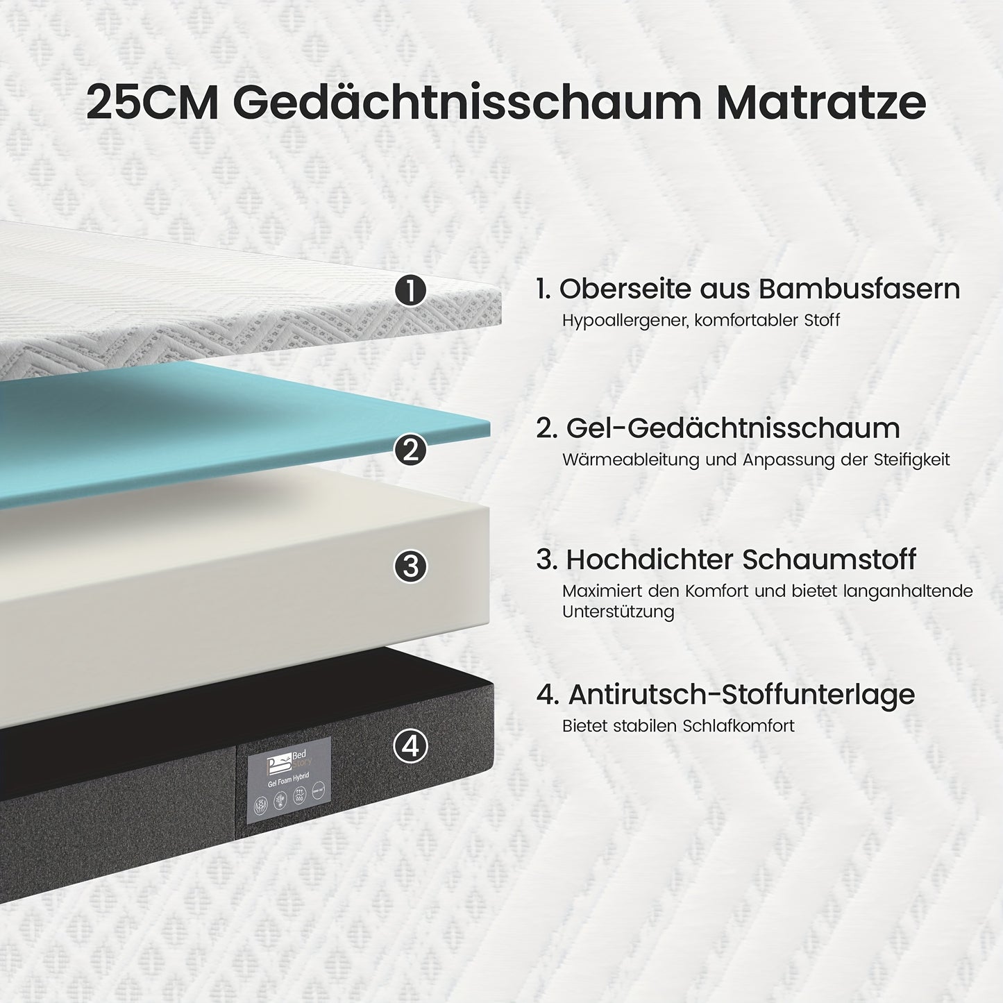 Materasso BedStory in Memory Foam, Materasso in Schiuma a 7 Zone, Rigidità e Supporto Medio, Fodera in Tessuto Rimovibile