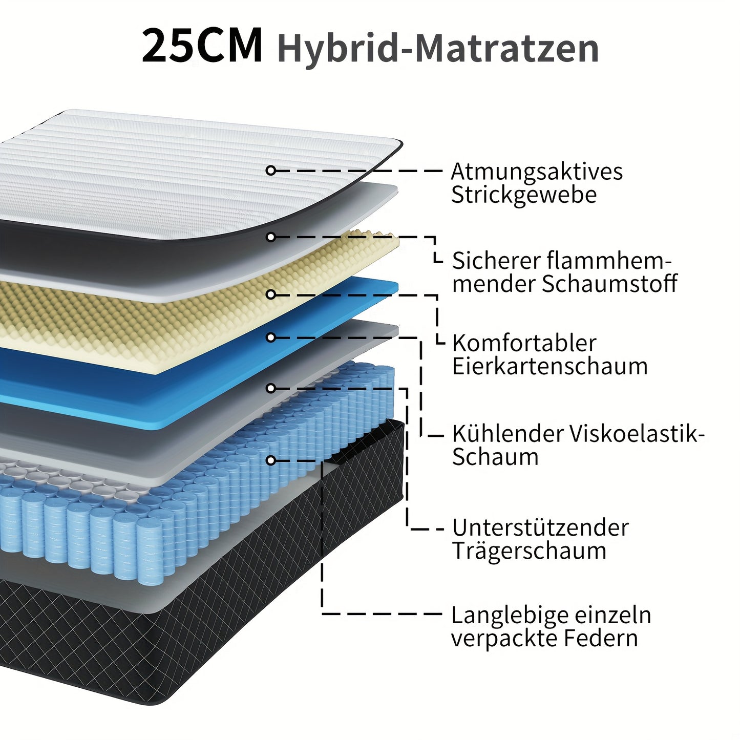 Materasso 140 x 200 cm - Durezza H3 Il letto contenitore ibrido a molle insacchettate e memory foam per supporto massimo e sollievo dalla pressione, Materasso da letto