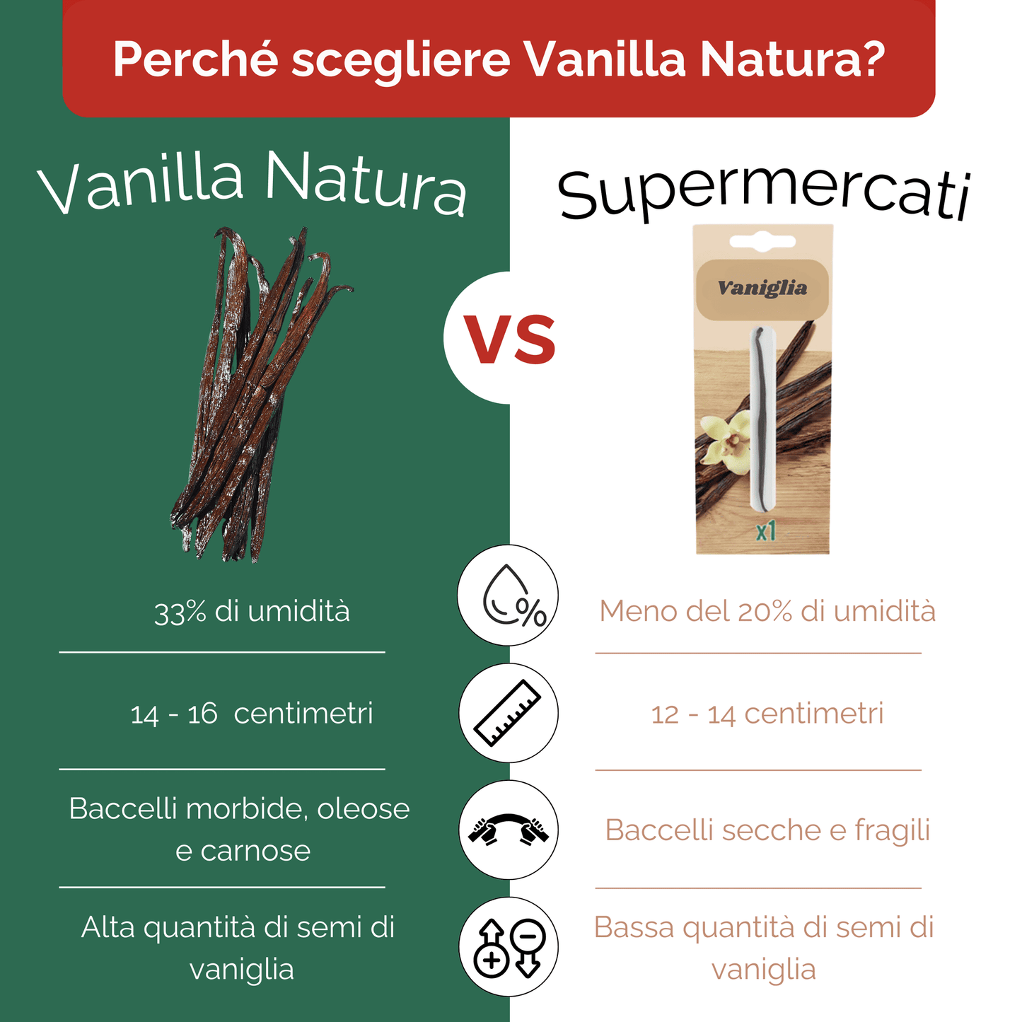 12 Baccelli di Vaniglia Grand Cru • Vaniglia di Qualità Extra Gourmet • Baccello Morbido e Carnoso • Busta Richiudibile - Conservazione a Lungo Termine • Selezione di Prestigio Vaniglia Natura