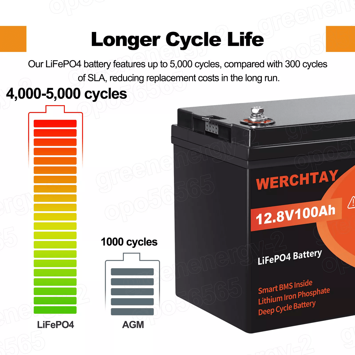 Confezione da 1/2/4 Batteria al Litio Ferro Fosfato, Batteria LiFePO4 12.8V con BMS Intelligente 25.000+ Cicli di Scarica Profonda, 1280Wh Protezione a Bassa Temperatura Integrata, Batteria Marina Adatta per Elettrodomestici, Camper Solari, Accumulo di En