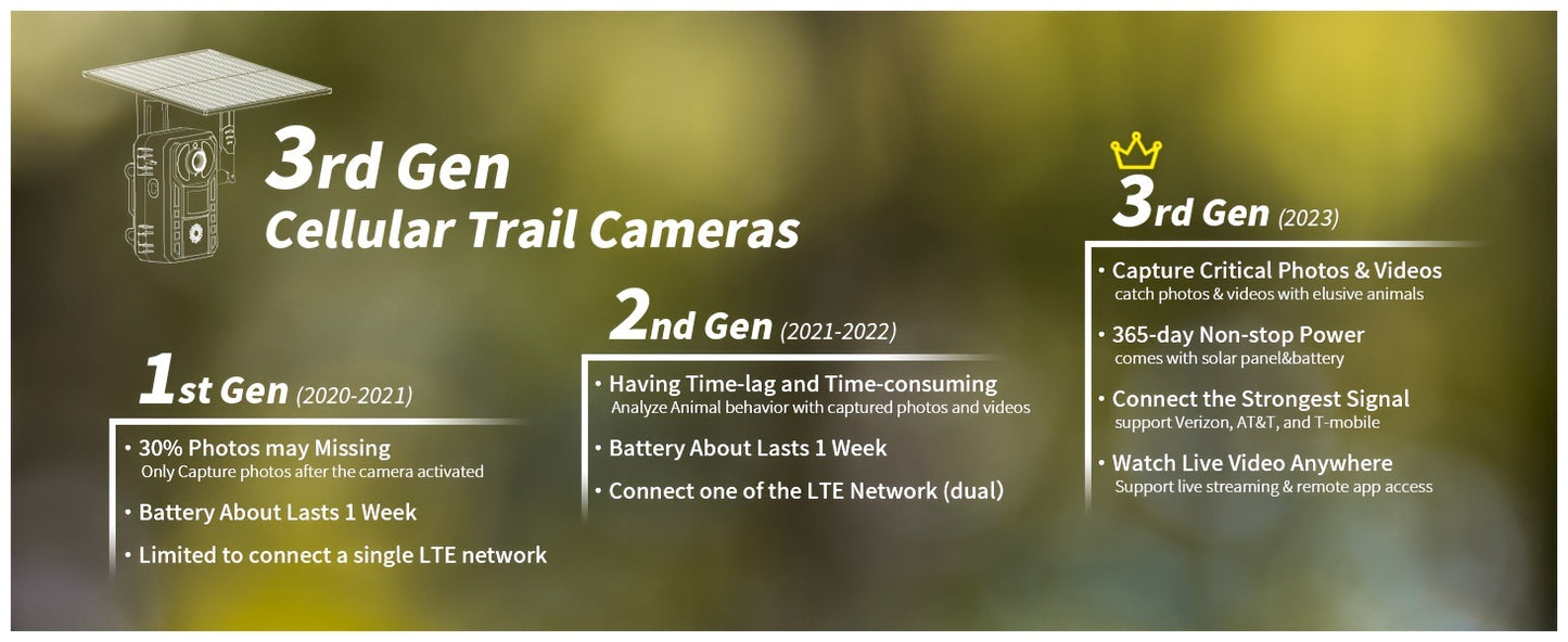 Confezione da 2 telecamere intelligenti cellulari 4G LTE / Confezione da 1 telecamera 4G, con streaming live 2K, scheda SIM integrata, accesso tramite app remota, riproduzione registrazione, attivazione di movimento e tempo di attivazione di 0,2 secondi,