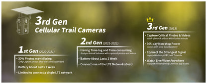 Confezione da 2 telecamere intelligenti cellulari 4G LTE / Confezione da 1 telecamera 4G, con streaming live 2K, scheda SIM integrata, accesso tramite app remota, riproduzione registrazione, attivazione di movimento e tempo di attivazione di 0,2 secondi,