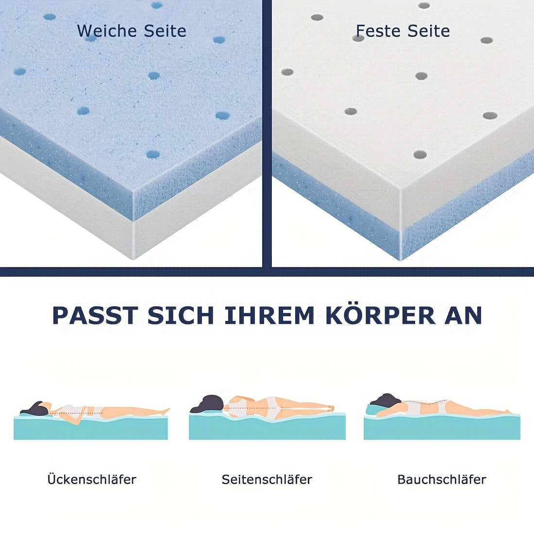 Coprimaterasso BedStory 90x200cm 140x200cm 160x200cm 180x200cm, 10cm, Due Livelli di Durezza, Coprimaterasso in Gel Memory Schiuma Fredda H2&H3 di Durezza Media con Fodera Rimovibile e Lavabile, Traspirante e Confortevole per Letto a Doghe, Letto Scomodo
