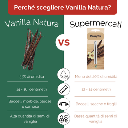 25 Baccelli di Vaniglia Grand Cru • Vaniglie di Qualità Premium • Baccello Morbido e Carnoso • Lunga conservazione • Bacche Selezione Prestige di Vanilla Natura