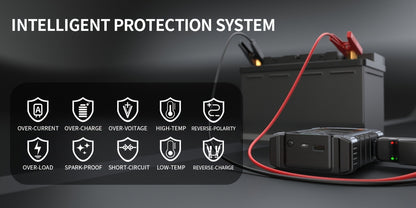 Power Bank Portatile 12V 6000A & Compressore d'Aria Avviatore con Ricarica Rapida e Cavo Intelligente - Booster Batteria 5-in-1 Adatto per Camion a Benzina 7.5L/Diesel 6.0L, Ricarica USB-C, Gonfiaggio Pneumatici, per Campeggio e Viaggi su Strada