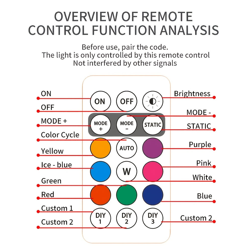 Luci d'atmosfera RGB per auto con telecomando wireless, batteria più grande e LED più luminosi, ricarica rapida Type-C, multimodalità per interni auto