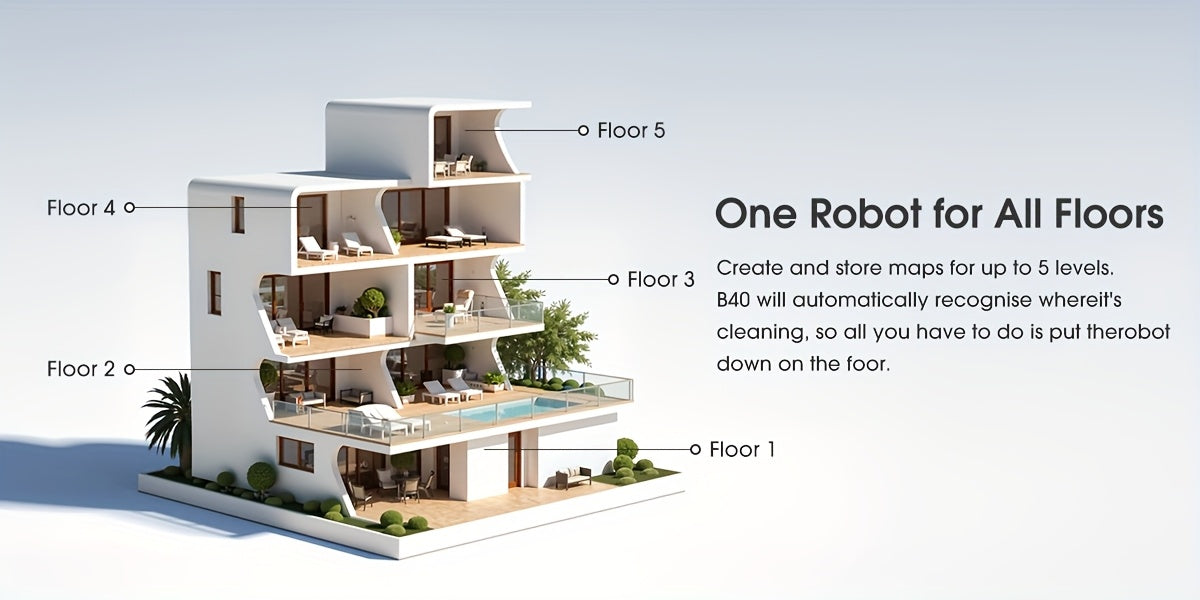 Lubluelu 2025 Ultimo Robot Aspirapolvere e Lavapavimenti B40Plus/Sl60D - Forte Aspirazione 5100Pa, Autovuoto, Mappatura Multi-Piano, Soluzione di Pulizia 3-in-1 per Peli di Animali Domestici, Tappeti e Pavimenti Duri con Funzione di Auto-Ricarica