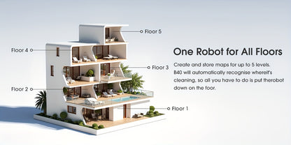 Lubluelu 2025 Ultimo Robot Aspirapolvere e Lavapavimenti B40Plus/Sl60D - Forte Aspirazione 5100Pa, Autovuoto, Mappatura Multi-Piano, Soluzione di Pulizia 3-in-1 per Peli di Animali Domestici, Tappeti e Pavimenti Duri con Funzione di Auto-Ricarica