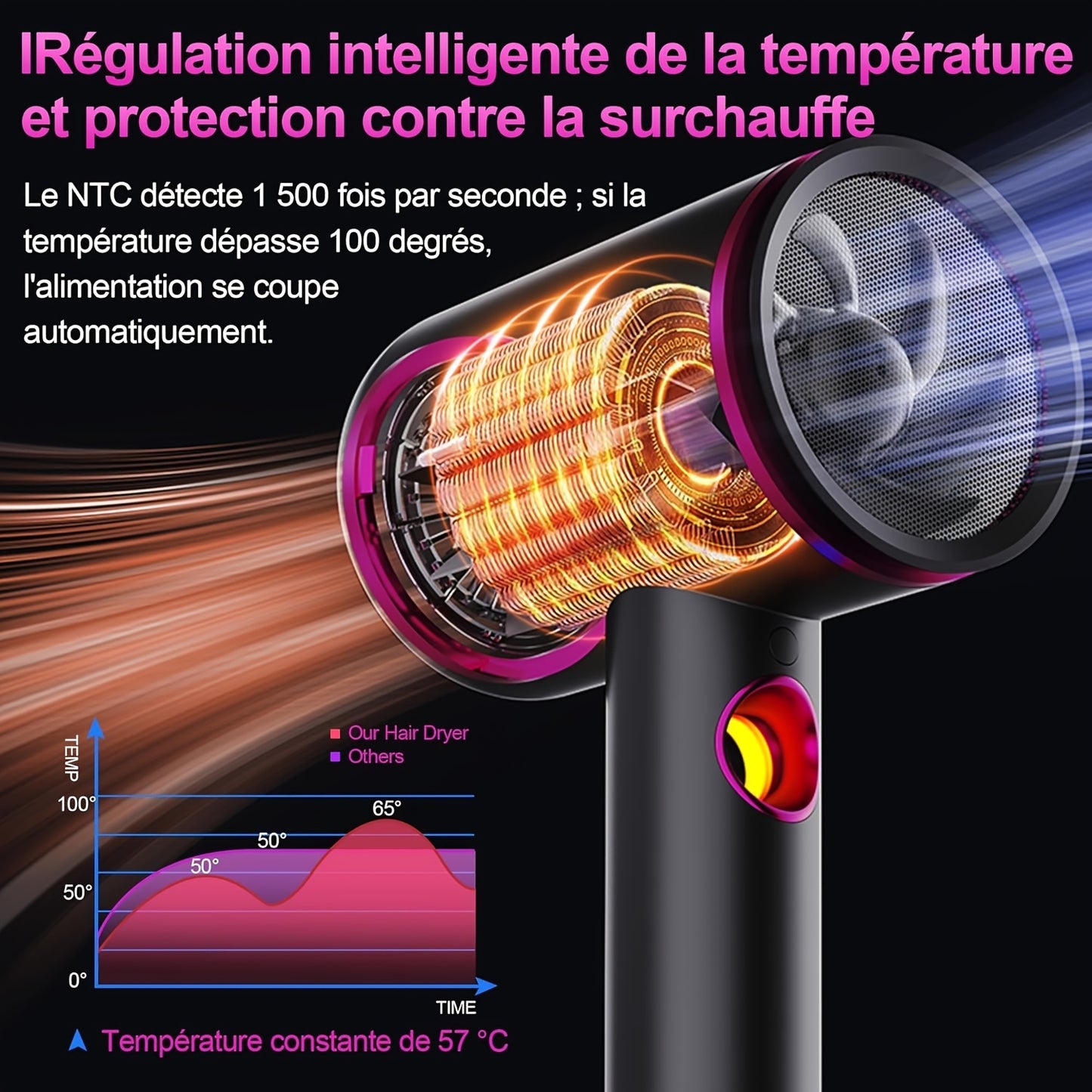 Asciugacapelli Ionico Professionale 2400W con Motore AC, Veloce, 3 Impostazioni di Calore e 3 Velocità, Pulsante Caldo/Freddo, Diffusore da Viaggio Incluso
