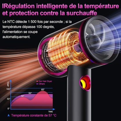 Asciugacapelli Ionico Professionale 2400W con Motore AC, Veloce, 3 Impostazioni di Calore e 3 Velocità, Pulsante Caldo/Freddo, Diffusore da Viaggio Incluso