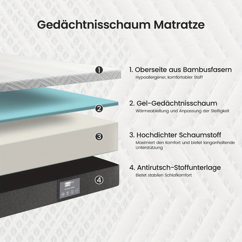 Materasso BedStory in Memory Foam, Materasso in Schiuma a 7 Zone, Rigidità e Supporto Medio, Fodera in Tessuto Rimovibile