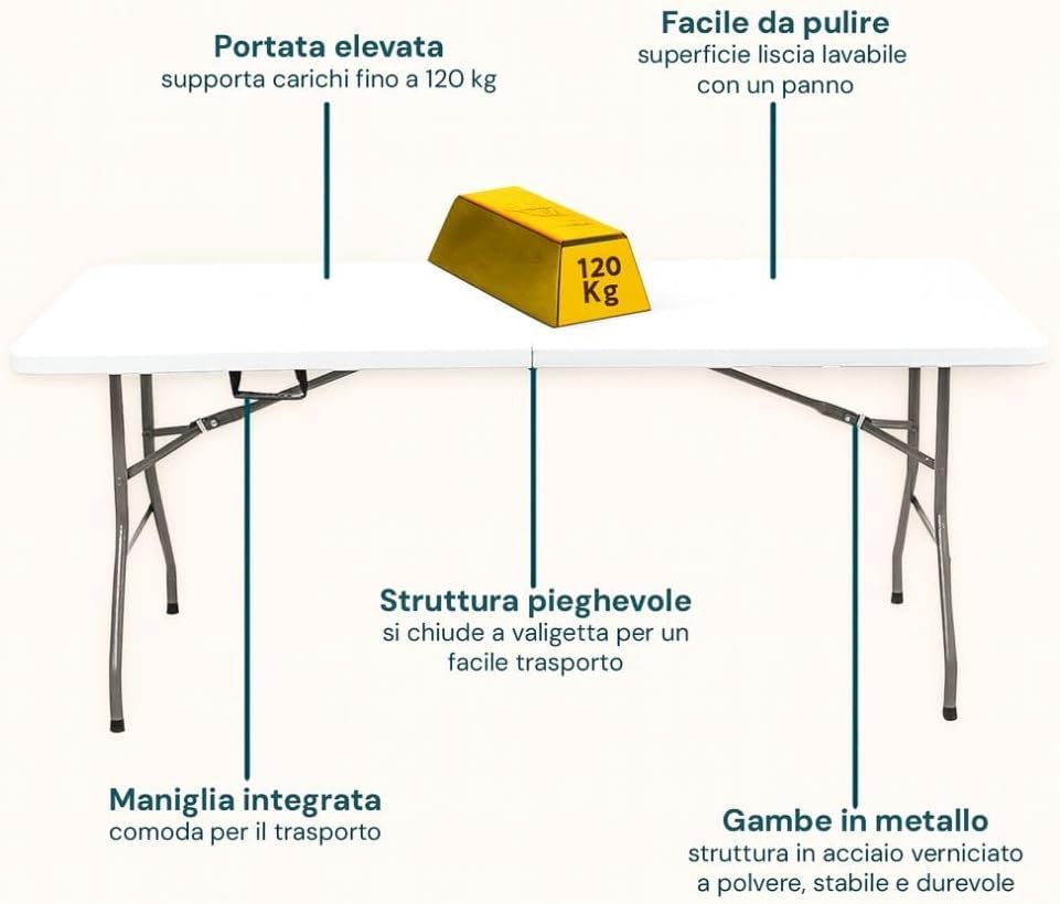 Cecaro Group Tavolo Pieghevole Estensibile 180 cm – Bianco | Portata 120 kg | Maniglia Integrata | Chiusura Sicura con Blocco di Sicurezza