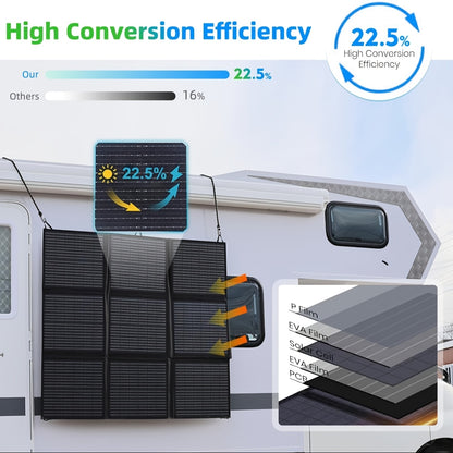 LVYUAN Pannello Solare Portatile da 120W/200W/300W/400W, Coperta Solare Piegevole, Pannello Solare Monocristallino ad Alta Potenza, Efficienza delle Celle Solari Fino al 22.5%, Adatto per Stazione di Alimentazione Avventura all'Aperto Barca Campeggio Gene
