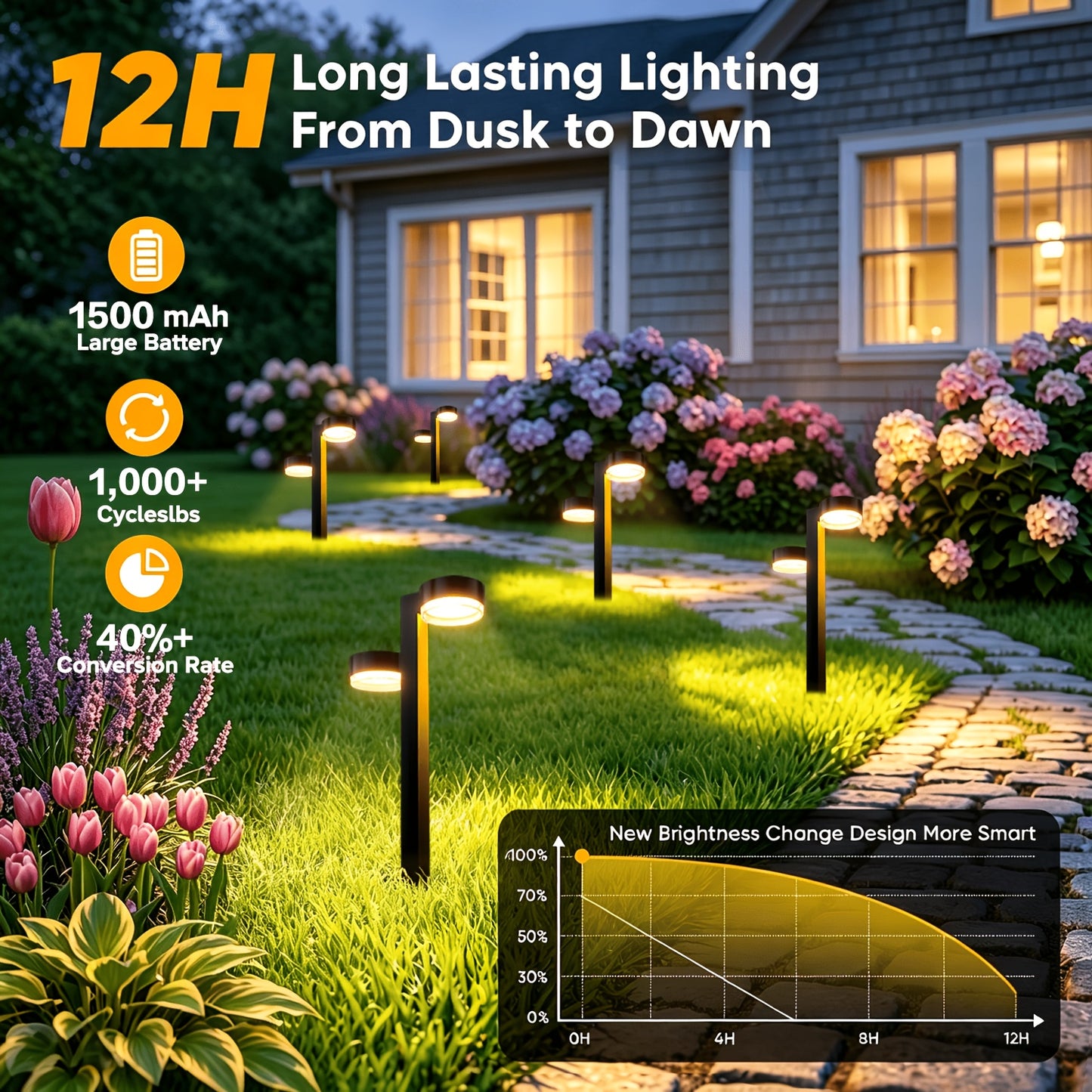 Confezione da 2/4/8 luci solari da esterno, luci solari da esterno a doppia testa super luminose IPX5 fino a 12 ore, luce da giardino automatica on/off per cortile patio vialetto marciapiede vialetto decorazioni natalizie per esterni, GEARITE