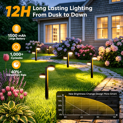 Confezione da 2/4/8 luci solari da esterno, luci solari da esterno a doppia testa super luminose IPX5 fino a 12 ore, luce da giardino automatica on/off per cortile patio vialetto marciapiede vialetto decorazioni natalizie per esterni, GEARITE