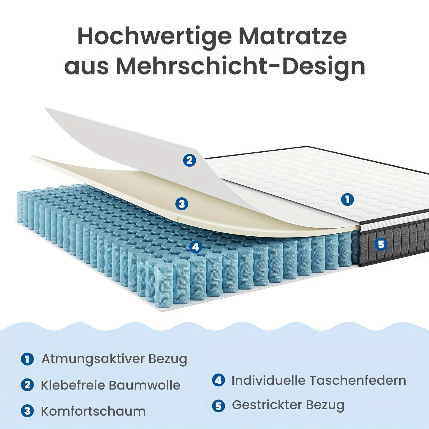 Materasso a Sfere Pocket Bedstory H3/H4 - 20 cm di Altezza, Guscio in Schiuma e Traspirante, Isolamento del Movimento e Supporto della Postura del Corpo