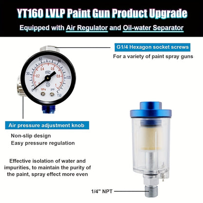 Pistola a spruzzo ad aria HVLP H2008 pneumatica con ugello da 1,4/1,7/2,0 mm, coppa da 650 ml non lavabile, manometro e filtro olio-acqua, bassa pressione d'aria e alta atomizzazione, adatta per automobili, case, mobili, fai da te e appassionati di pittur