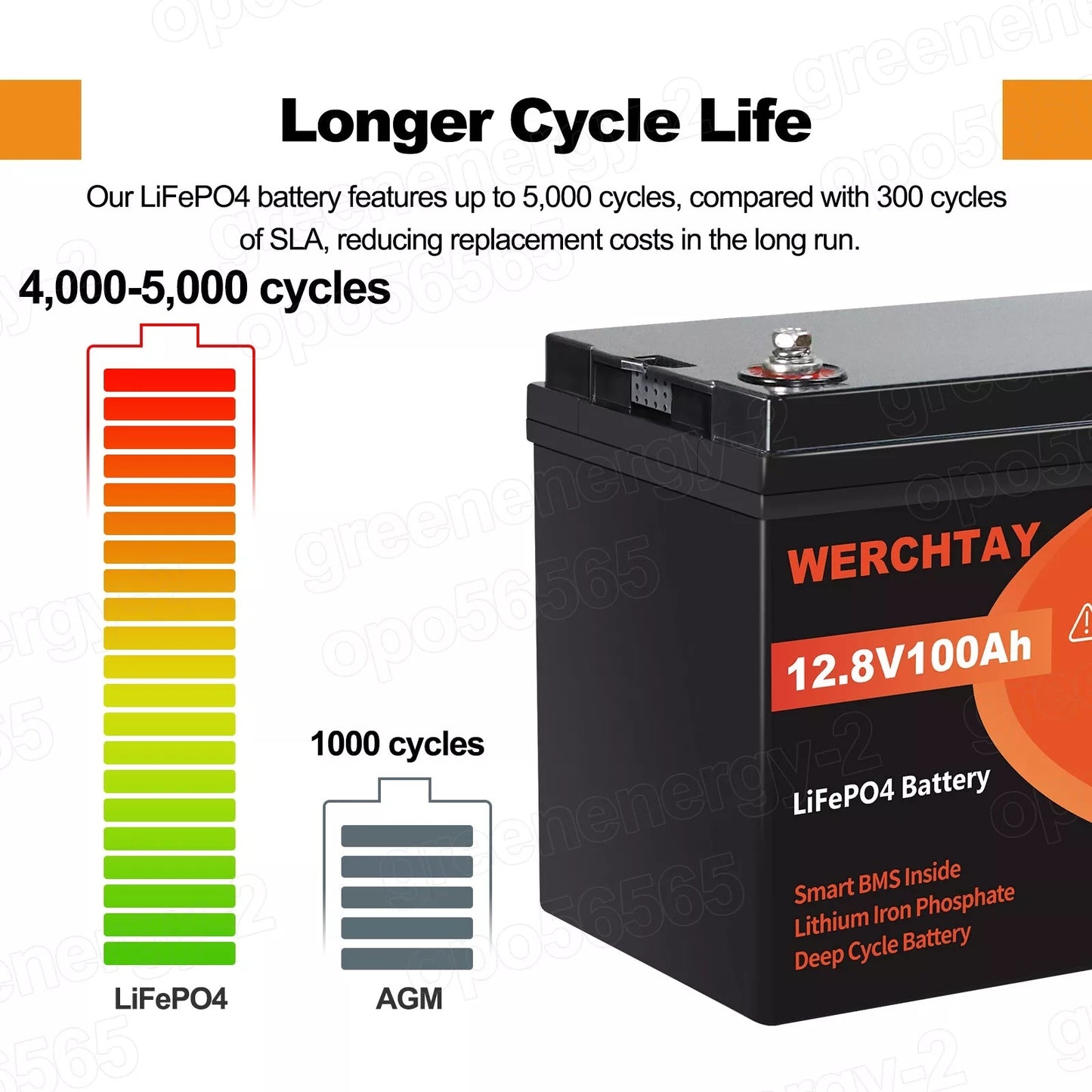 Confezione da 1/2/4 Batteria al Litio Ferro Fosfato, Batteria LiFePO4 12.8V con BMS Intelligente 25.000+ Cicli di Scarica Profonda, 1280Wh Protezione a Bassa Temperatura Integrata, Batteria Marina Adatta per Elettrodomestici, Camper Solari, Accumulo di En