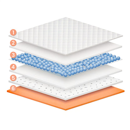 Kuketo - Hygienic Underpads for Dogs, Cats, Rabbits, Puppies - 200/100/50pcs, 90X60 / 60X60 / 60X45 Cm, Super-Absorbent Mats for Potty Training, Waterproof, Ideal for Learning Cleanliness, for Puppies And Older Dogs, Quick-Drying Layers, Odor Neutralizati