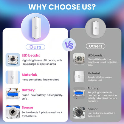 Luci Notturna LED Intelligente, ricaricabile per camera da letto e letto – vista dettagliata 12