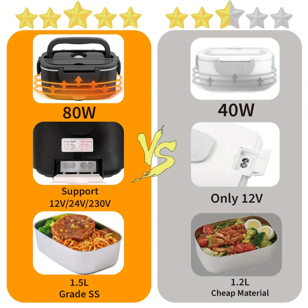 Portapranzo elettrico, 1,5L per zona pranzo e cucina – vista dettagliata 5