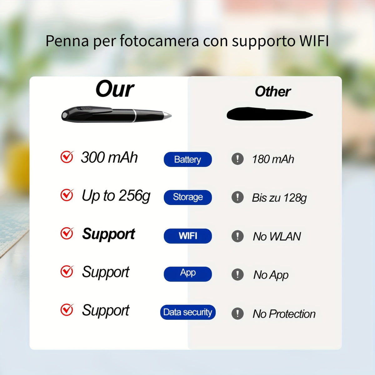 Video, 256G per veicolo e viaggio – vista dettagliata 5